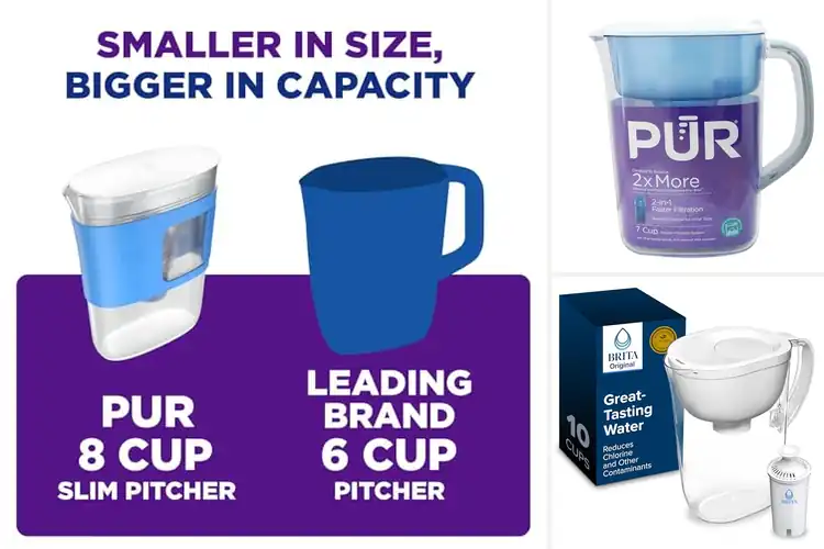 Detailed view of Best Compact Water Filter Pitcher